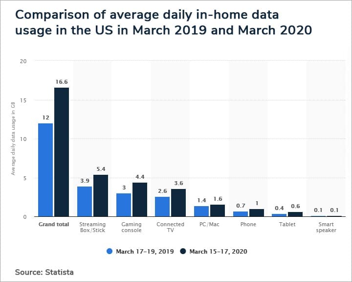 Graph Image