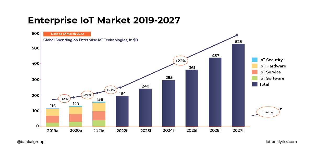 iot analytics